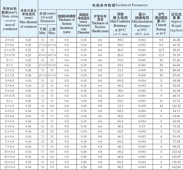 湖南草莓视频下载网址电线电缆有限公司,低烟无卤电线电缆,草莓视频污版在线观看系列,控制电缆,电线电缆企业哪里好