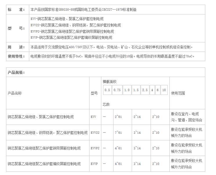 湖南草莓视频下载网址电线电缆有限公司,低烟无卤电线电缆,草莓视频污版在线观看系列,控制电缆,电线电缆企业哪里好